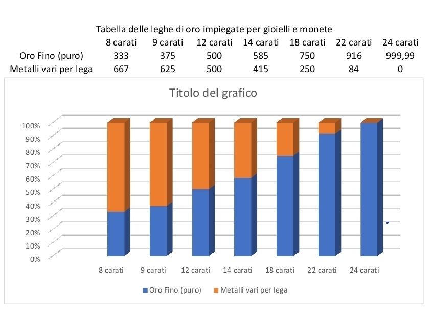 tabella-titoli-oro-gioielli-orafi-flambojan